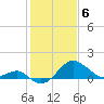 Chestertown tide chart for Tuesday, February 6, 2024