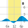 Chestertown tide chart for Thursday, February 8, 2024