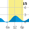 Chestertown tide chart for Friday, March 15, 2024