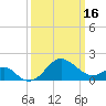 Chestertown tide chart for Saturday, March 16, 2024