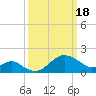 Chestertown tide chart for Monday, March 18, 2024