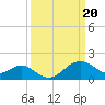 Chestertown tide chart for Wednesday, March 20, 2024