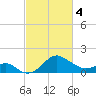 Chestertown tide chart for Monday, March 4, 2024
