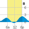 Chestertown tide chart for Friday, March 8, 2024