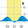 Chestertown tide chart for Saturday, March 9, 2024