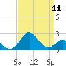 Chestertown tide chart for Thursday, April 11, 2024