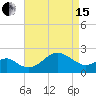 Chestertown tide chart for Monday, April 15, 2024