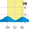 Chestertown tide chart for Saturday, April 20, 2024