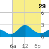 Chestertown tide chart for Monday, April 29, 2024