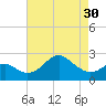 Chestertown tide chart for Tuesday, April 30, 2024