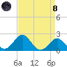 Chestertown tide chart for Monday, April 8, 2024