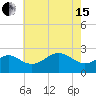 Chestertown tide chart for Wednesday, May 15, 2024