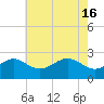 Chestertown tide chart for Thursday, May 16, 2024