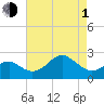 Chestertown tide chart for Wednesday, May 1, 2024