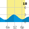 Chestertown tide chart for Monday, June 10, 2024