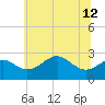 Chestertown tide chart for Wednesday, June 12, 2024