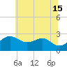 Chestertown tide chart for Saturday, June 15, 2024