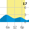 Chestertown tide chart for Monday, June 17, 2024