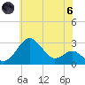 Chestertown tide chart for Thursday, June 6, 2024