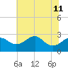 Chestertown tide chart for Thursday, July 11, 2024