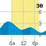 Chestertown tide chart for Tuesday, July 30, 2024