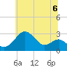 Chestertown tide chart for Saturday, July 6, 2024