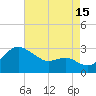 Chestertown tide chart for Thursday, August 15, 2024