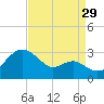 Chestertown tide chart for Thursday, August 29, 2024