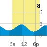 Chestertown tide chart for Thursday, August 8, 2024