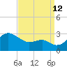 Chestertown tide chart for Thursday, September 12, 2024
