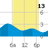 Chestertown tide chart for Friday, September 13, 2024