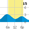 Chestertown tide chart for Sunday, September 15, 2024