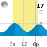 Chestertown tide chart for Tuesday, September 17, 2024