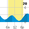 Chestertown tide chart for Friday, September 20, 2024