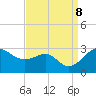 Chestertown tide chart for Sunday, September 8, 2024