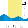 Chestertown tide chart for Saturday, October 12, 2024
