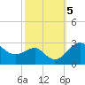 Chestertown tide chart for Saturday, October 5, 2024