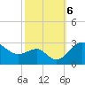 Chestertown tide chart for Sunday, October 6, 2024