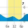 Chestertown tide chart for Monday, October 7, 2024