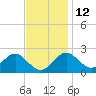 Chestertown tide chart for Tuesday, November 12, 2024