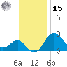 Chestertown tide chart for Friday, November 15, 2024