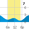 Chestertown tide chart for Thursday, November 7, 2024