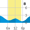 Chestertown tide chart for Friday, November 8, 2024
