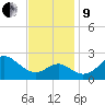 Chestertown tide chart for Saturday, November 9, 2024