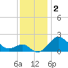 Chestertown tide chart for Monday, December 2, 2024
