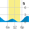 Chestertown tide chart for Thursday, December 5, 2024