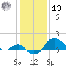 Chestertown tide chart for Monday, January 13, 2025