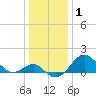 Chestertown tide chart for Wednesday, January 1, 2025