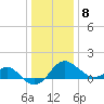 Chestertown tide chart for Wednesday, January 8, 2025