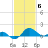 Chestertown tide chart for Thursday, February 6, 2025